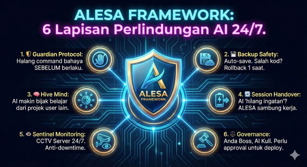 6 Layers of Protection